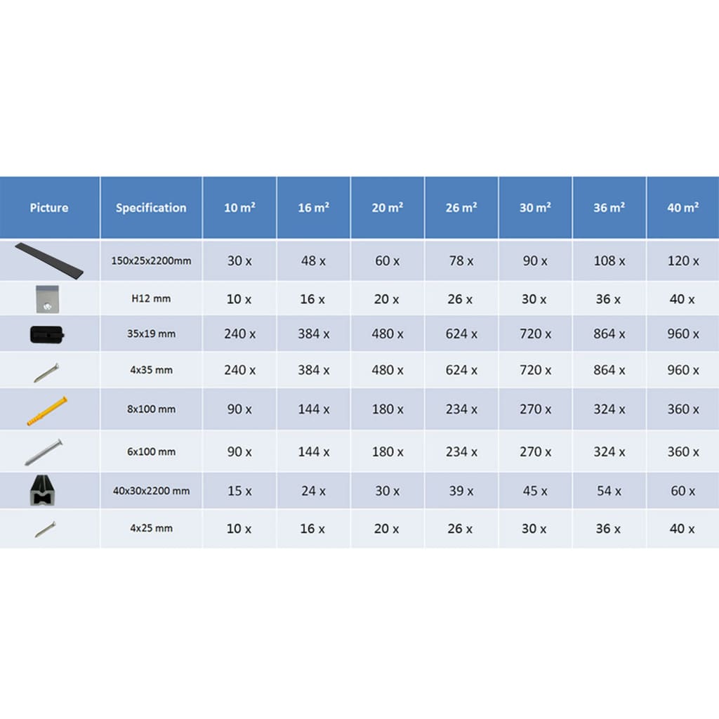 Terrasplanken Hkc Met Accessoires 2,2 M 20 m² Antraciet