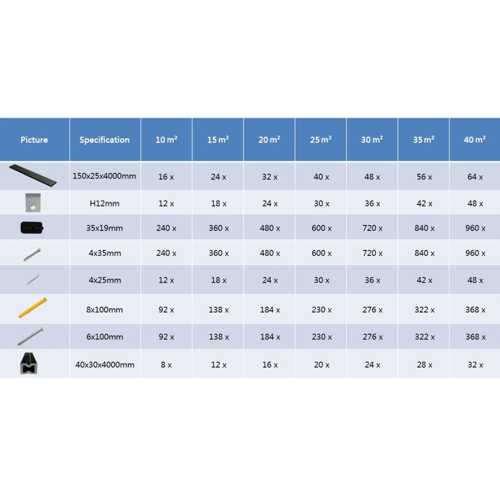 Terrasplanken Hkc Met Accessoires 4 M 32 20 m² Grijs