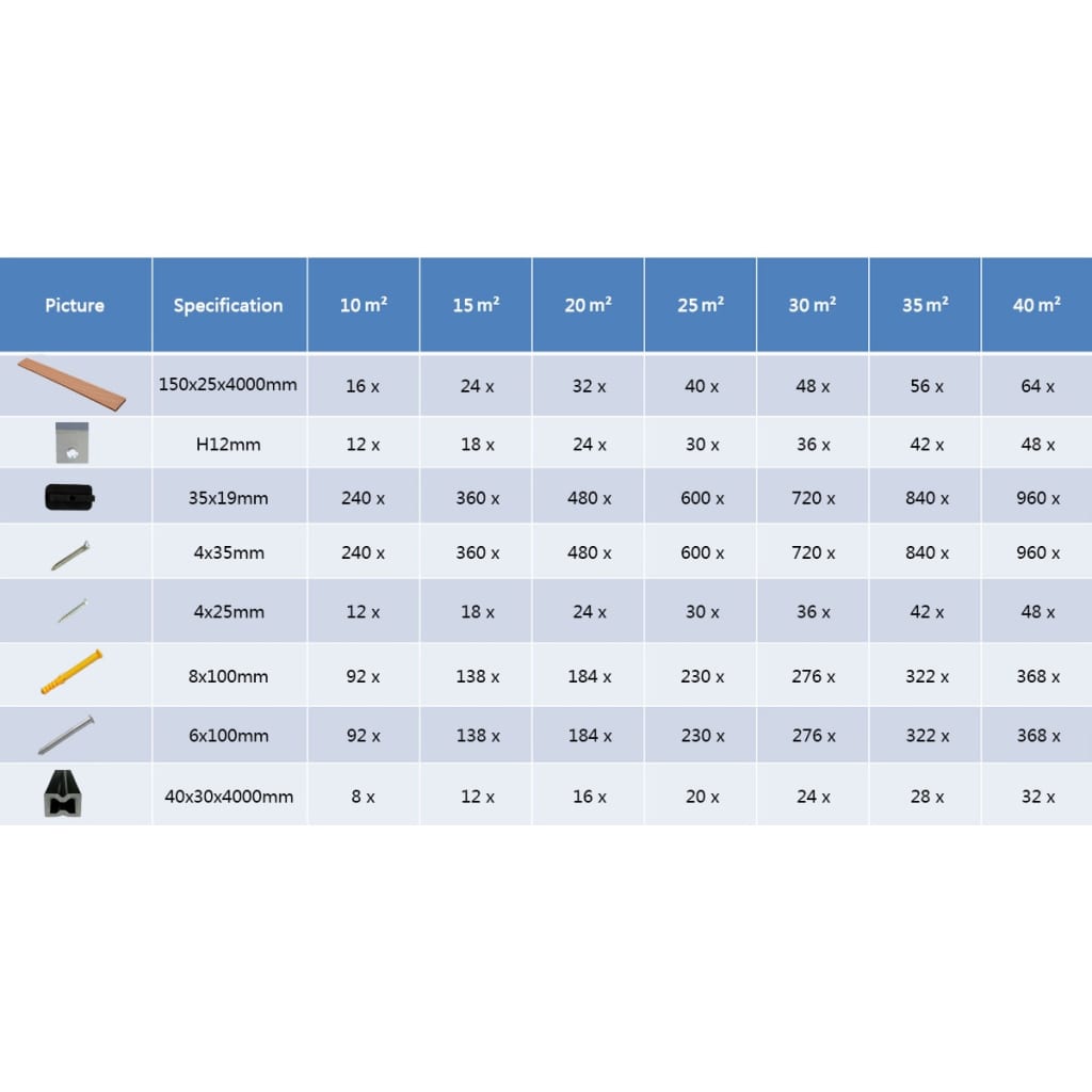 Terrasplanken Hkc Met Accessoires 4 M 1 20 m² Bruin