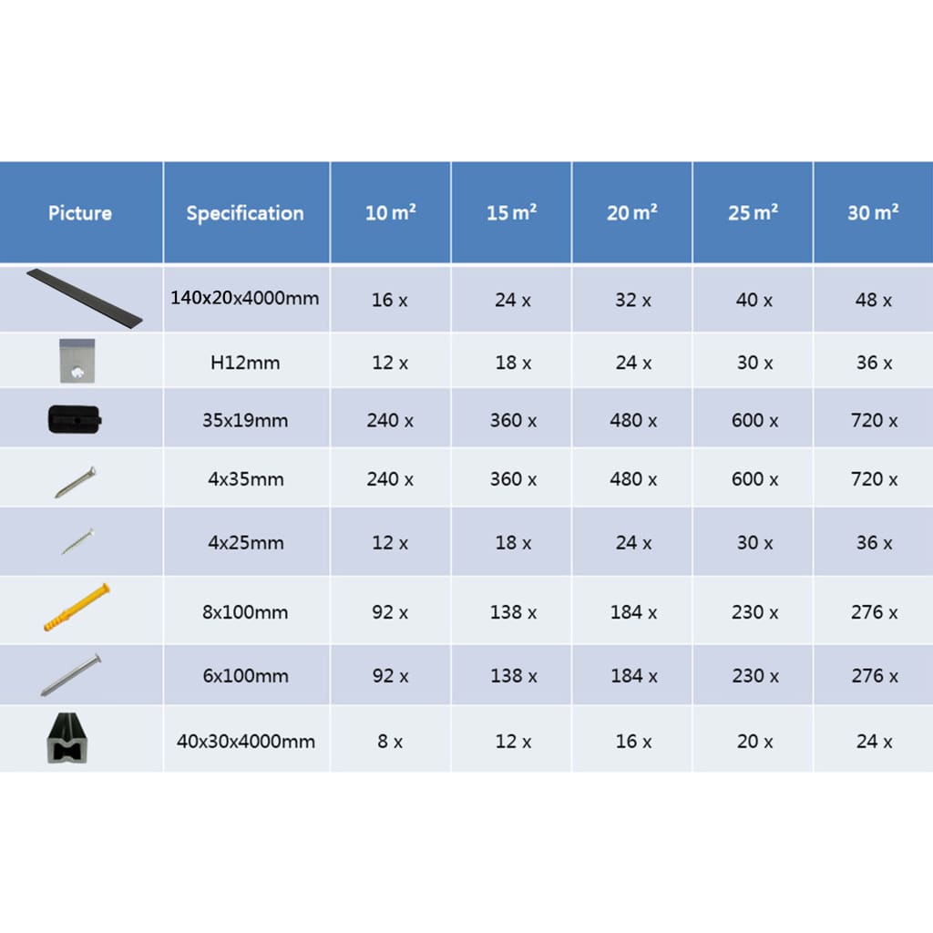 Terrasplanken Met Accessoires 4 M Massief Hkc 10 m² Zwart