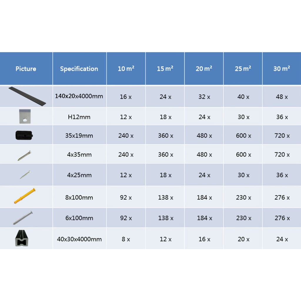 Terrasplanken Met Accessoires 4 M Massief Hkc 20 m² Zwart