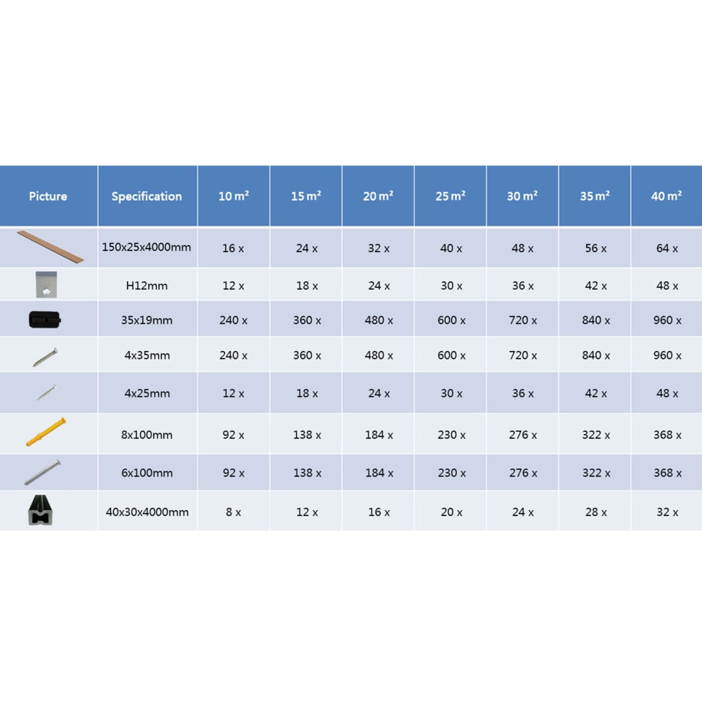 Terrasplanken Hkc Met Accessoires 4 M Teak 1 15 m² Teakkleur