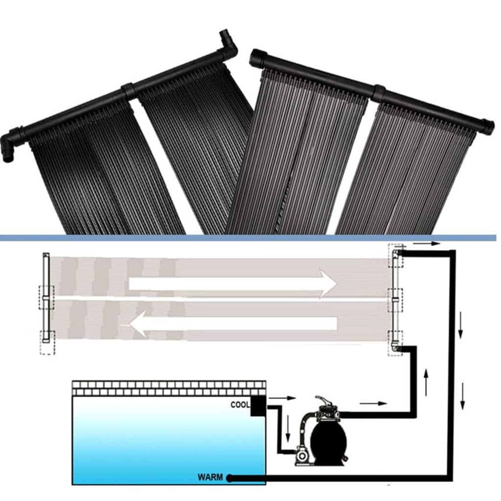 Paneel zwembadverwarming op zonne-energie (set van 2)