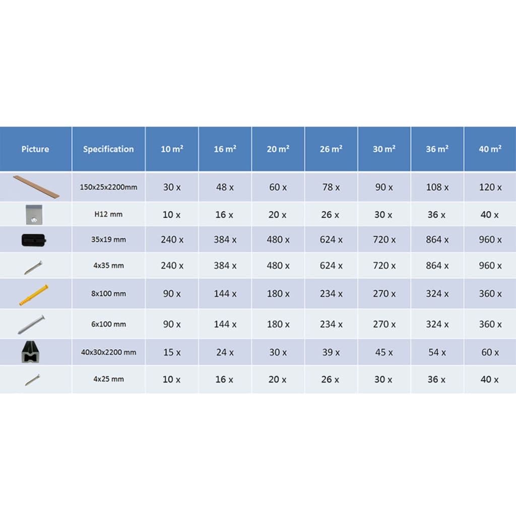 Terrasplanken Hkc Met Accessoires 2,2 M 20 m² Grijs