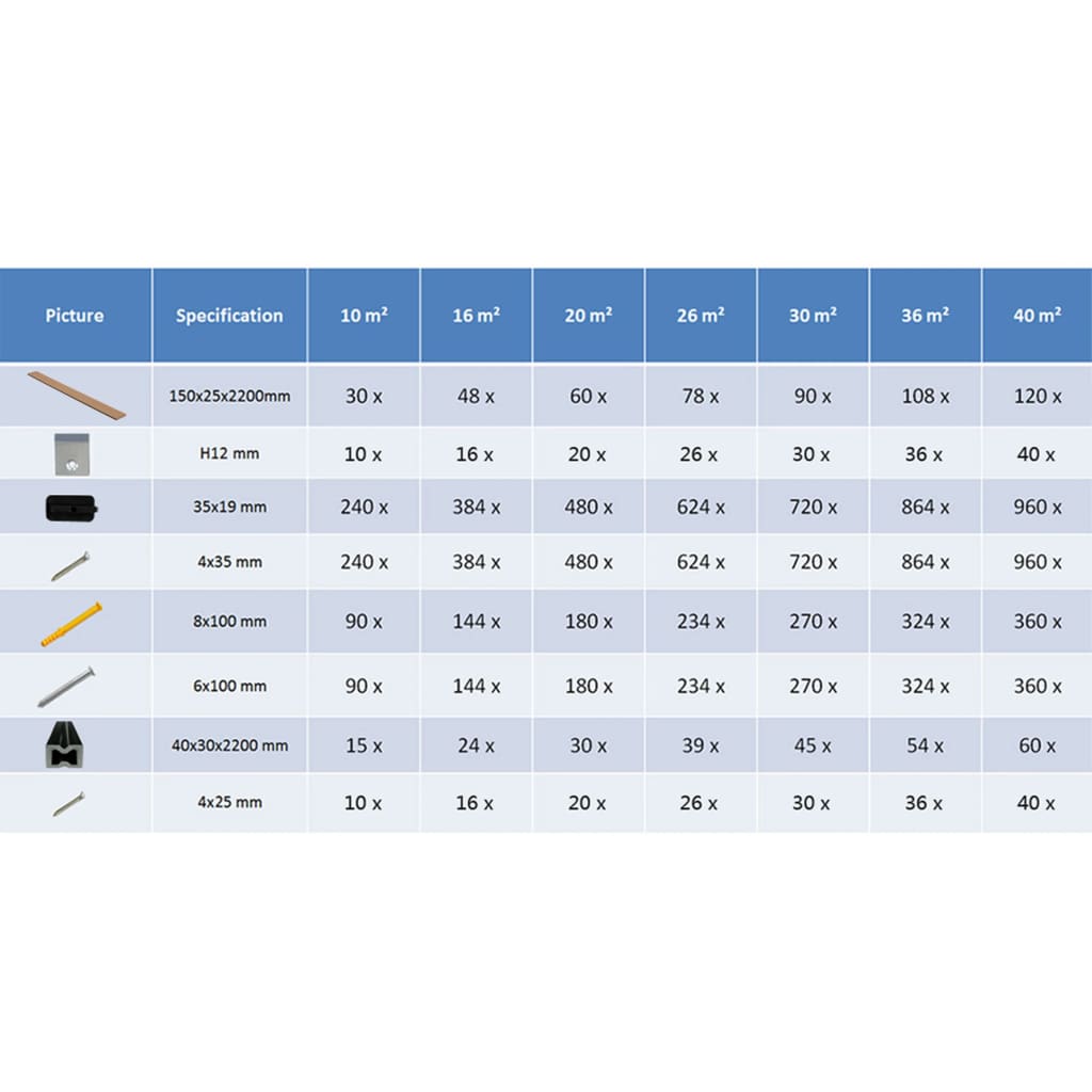 Terrasplanken Hkc Met Accessoires 2,2 M 26 m² Grijs